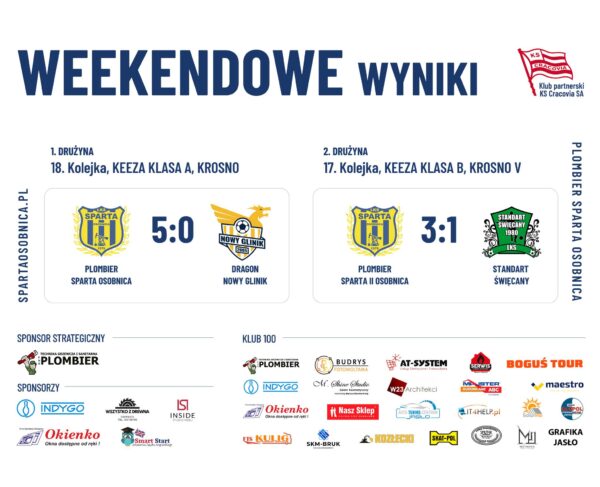 Komplet punktów drużyn seniorskich